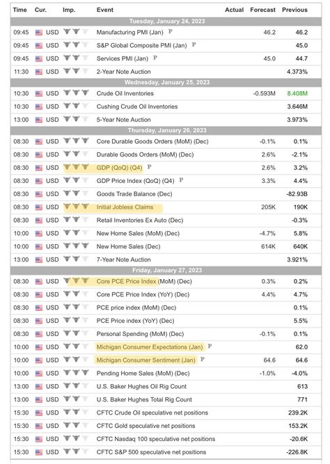 22 Jan 2023 SPX Weekly - Lunar New Year