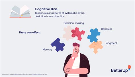 Cognitive and Unconscious Bias: What It Is and How to Overcome It