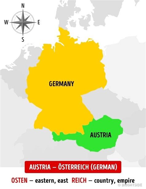 Why is Austria and Australia often mistaken for each other?