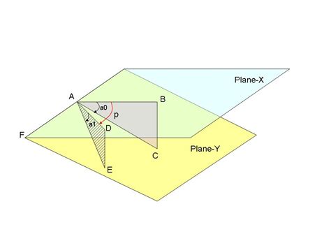 geometry - Proof for solar declination angle? - Mathematics Stack Exchange