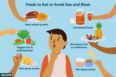 What is good for bloating and gas