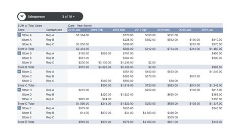 How to Make a Pivot Table in Google Sheets with Slicers - HowtoExcel.net