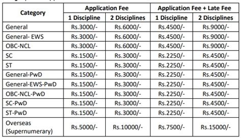 NID Application Form 2023 (released at nid.edu) - Here's Link and Last ...