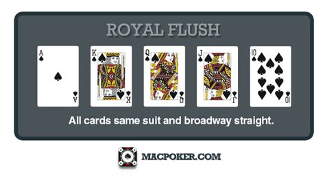 Poker Rules for Beginners & Poker Hand Strength Chart • MacPoker®