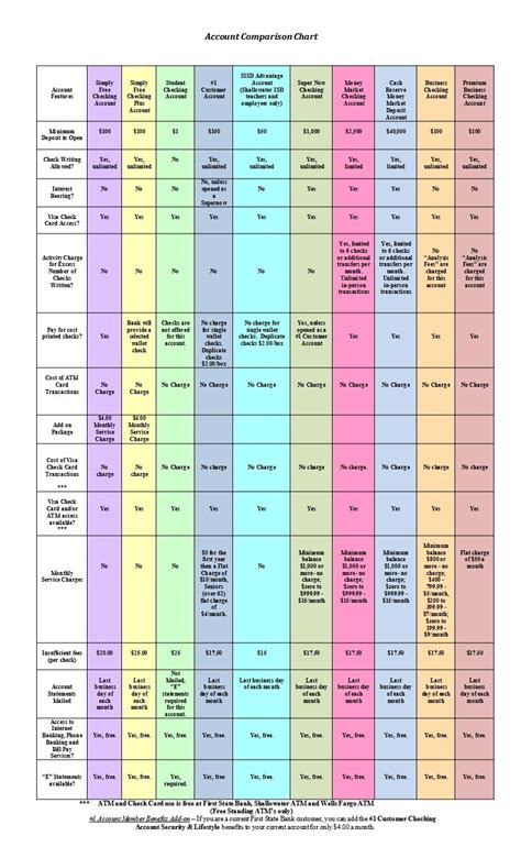 Checking Account Options and Fees – First State Bank Shallowater