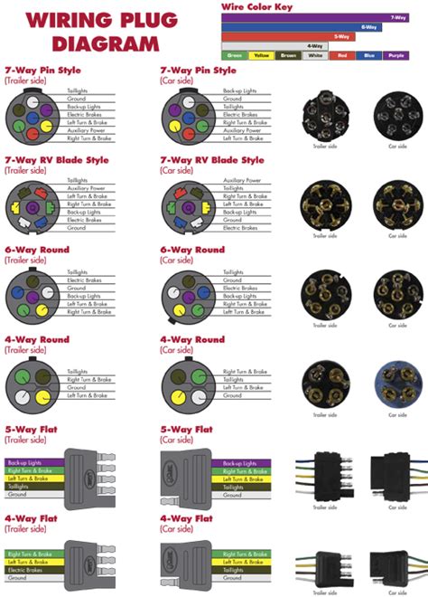 7 Pin Trailer Plug Wiring Diagram Flat