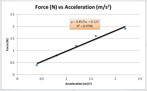 Michael's Physics Page