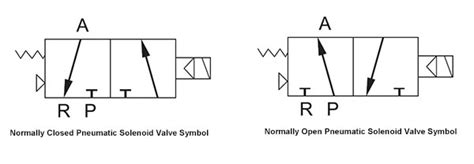 solenoid valve symbol electrical Valve solenoid symbols fixed ...