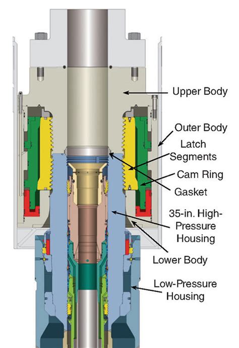 Next-Generation HP/HT Subsea-Wellhead-System-Design Challenges and Opportunities