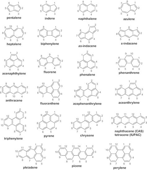 Trivial names of fused aromatic ring systems containing up to 20 ...