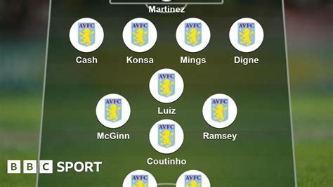 Aston Villa: Who makes your team of the season? - BBC Sport