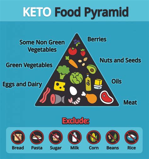 What are KETOGENIC diets actually used for? - Peninsula Kids