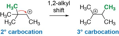 Carbocation Rearrangement Reactions – Periodic Chemistry