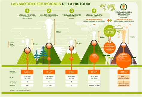 The most violent eruptions in history - Iberdrola