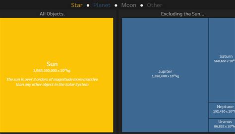 Visualization: The Mass of the Entire Solar System