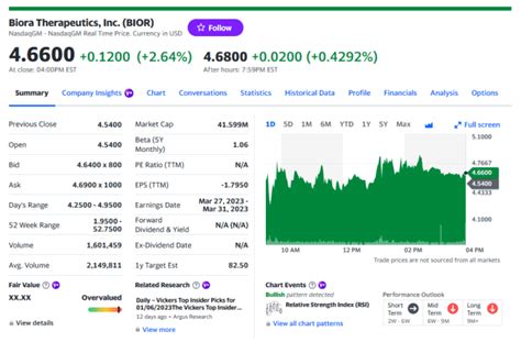 Is Biora Therapeutics (BIOR) Stock About to Go Big? - Franknez.com