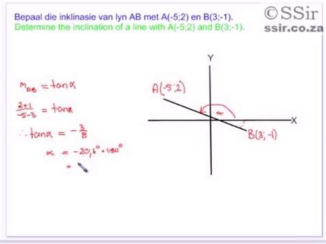 Analytical Geometry - The Inclination of a Line - YouTube