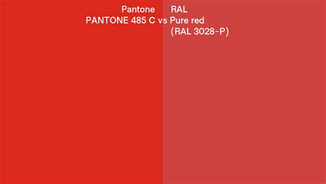 Pantone 485 C vs RAL Pure red (RAL 3028-P) side by side comparison