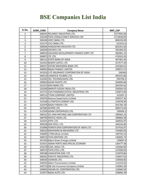 Top 500 BSE Listed Companies List PDF - 1PDF