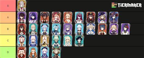 Waifu - Genshin Impact Tier List (Community Rankings) - TierMaker