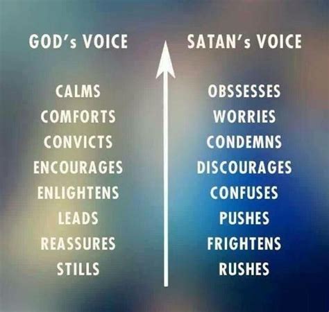 God's Voice vs. Satan's Voice. Don't let the enemy be the loudest voice ...