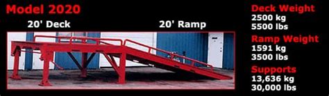 North America’s #1 Portable Forklift Loading Dock Ramps