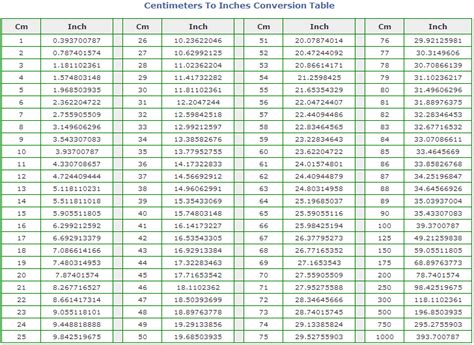 Centimeters to Inches conversion | Cm to inches conversion, Conversion chart, Metric conversion ...