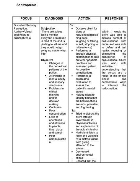 FDAR or Nursing Care Plan - FOCUS DIAGNOSIS ACTION RESPONSE Disturbed ...