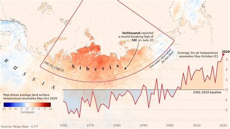 Climate graphic of the week: Siberia experiences record temperatures | Flipboard