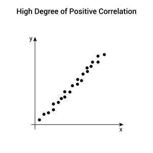 Correlation: Meaning, Types, Examples & Coefficient