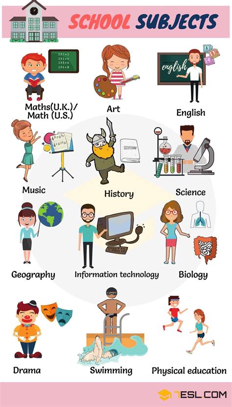 Learn English Vocabulary for School Subjects - ESLBuzz Learning English | School vocabulary ...