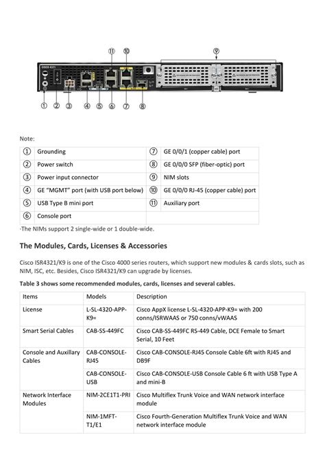 PPT - Cisco 4321 Datasheet – ISR 4321 PowerPoint Presentation, free download - ID:7738957