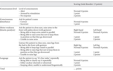 Table 1 from Utility of the Kurashiki Prehospital Stroke Scale for Hyperacute Stroke | Semantic ...