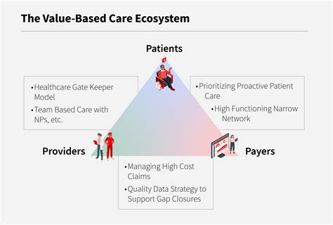 2022_0902-Value-Based-Care-Infographic-1 | Divurgent