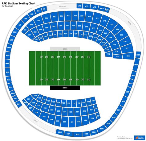 RFK Stadium Seating Charts for Football - RateYourSeats.com