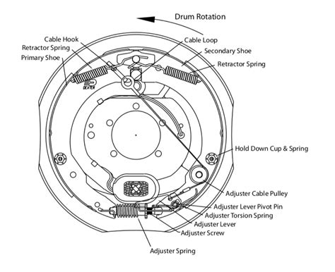 How To Adjust Trailer Brake-In Just A Few Easy Steps