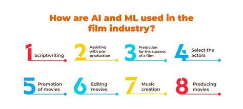 How AI and ML are used in the film industry? - Brainalyst