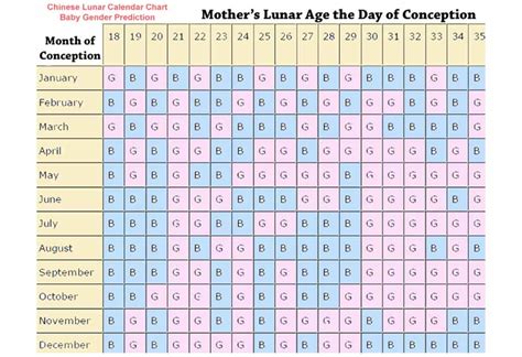 most accurate chinese birth chart Chinese birth gender chart baby accurate calendar predicting ...