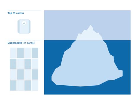 Iceberg clipart diagram, Iceberg diagram Transparent FREE for download on WebStockReview 2024