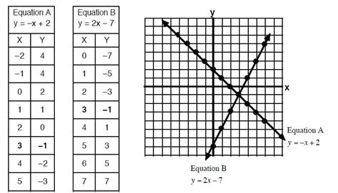 Linear Equation Solver Table - Tessshebaylo