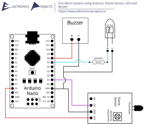 Fire Alarm System using Arduino, Flame Sensor, LED and Buzzer - Electronics Projects