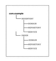 What is Spring Modulith? - GeeksforGeeks