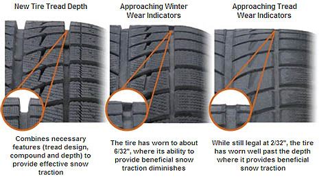 What's enough tread depth for winter tires? - RacingTireGuide.com