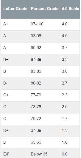 16+ Gpa Calculator Uic - HarleenDivine