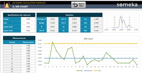 Six Sigma Calculator Excel Template | Sigma Level Chart | 6 Sigma