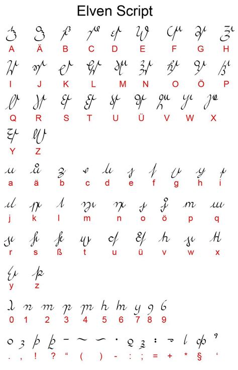 Elven Script by Irolan on DeviantArt | Alphabet code, Alphabet, Alphabet symbols