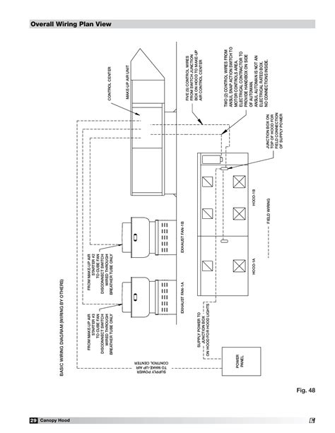 Greenheck Exhaust Fan Wiring Diagram - Wiring Diagram and Schematics