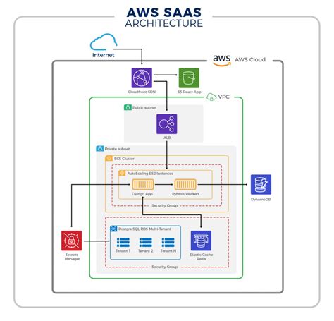 SaaS Tech Stack Every CEO, CTO, and VP Should Know