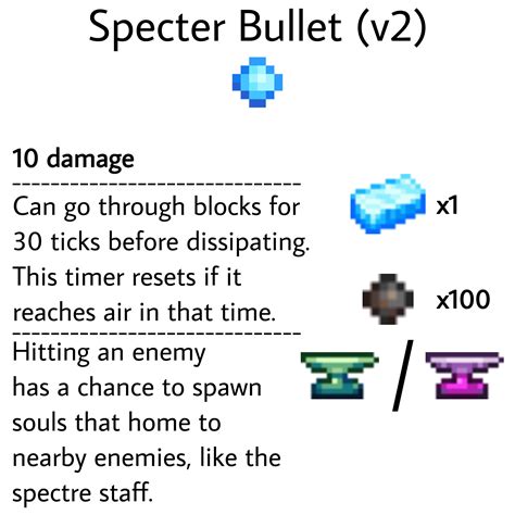 Decided to revise my spectre bullet suggestion from yesterday! : r/Terraria