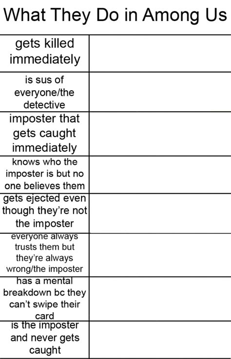 Among Us Alignment Chart Blank Template - Imgflip